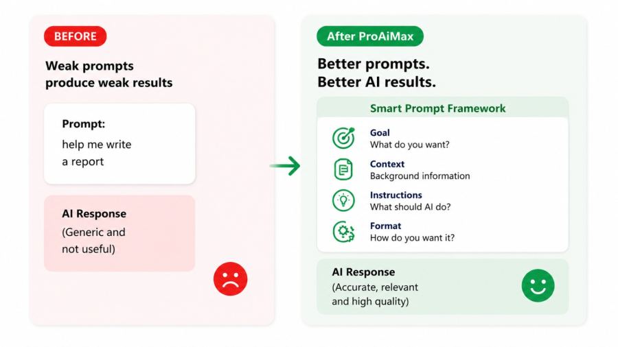 Smart Prompt Writing